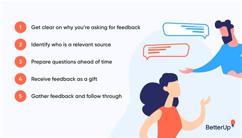 ask for feedback from others.